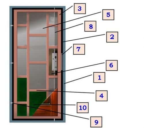 Какие бывают входные двери в квартиру
