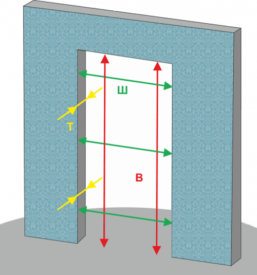 Размер проема для входной двери
