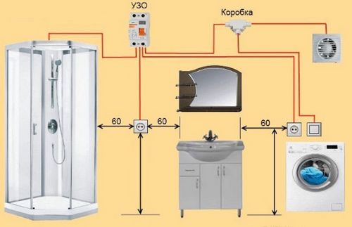 Установка розеток в ванной комнате нормы безопасности + монтажный инструктаж