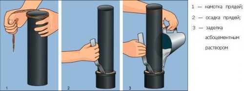 Чугунные трубы для наружной канализации виды, особенности применения и монтажа