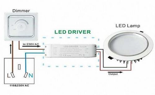 Что такое диммер и как он работает устройство и принцип работы типового светорегулятора
