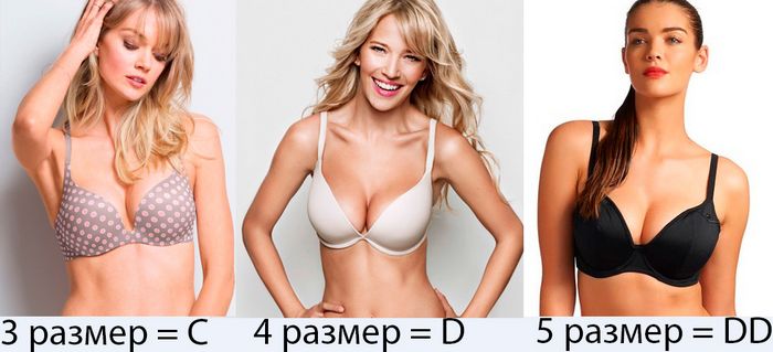 Как определить и измерить размер груди у женщин. Фото, таблица размеров