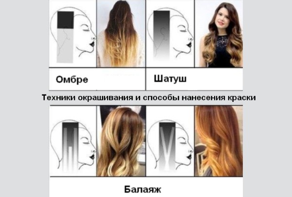 Как сделать омбре на русые волосы. Фото, инструкция для коротких, средних, длинных волос