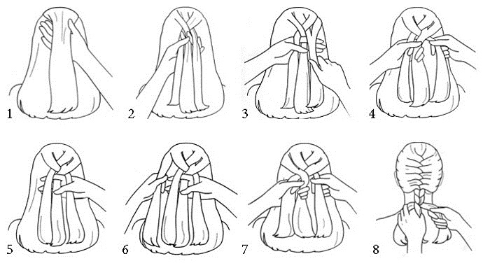 Прически с плетением на длинные волосы для девочек и женщин.</div>
<div> Как плести пошагово своими руками. Фото» /></div>
<div style=