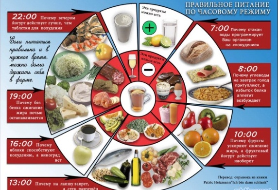 Здоровое питание может быть вкусным Топ-6 продуктов для вашего меню
