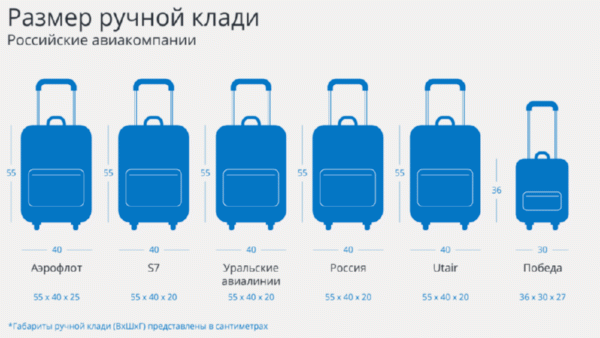 Размер чемодана для ручной клади в самолете