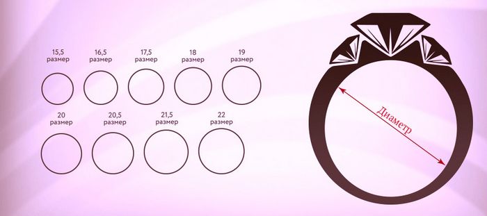 Как определить размер кольца по нитке