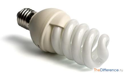 Разница между обычными и энергосберегающими лампочками