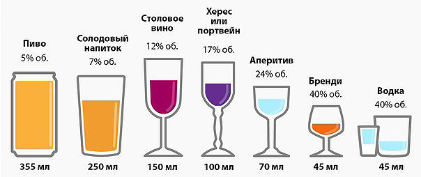 Безопасно ли сочетание средства Лактожиналь и алкоголя