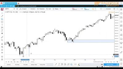 Backspace Trading   Price Action Trading Course