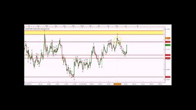 FX At One Glance   High Probability Price Action Video Course