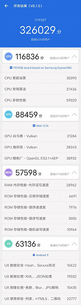 Новая платформа Samsung сильно уступает Snapdragon 845 по производительности GPU