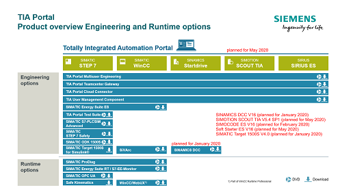 Siemens Simatic TIA Portal V16.0 x64 (SitePack Edition)