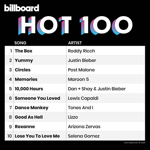Billboard Hot 100 Singles Chart 18.01.2020 (2020)