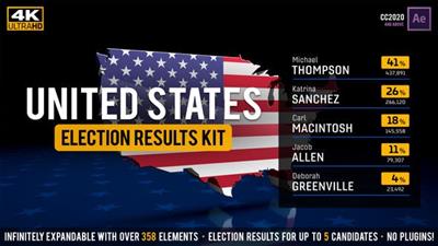 Videohive - United States Election Results Kit - 25796776