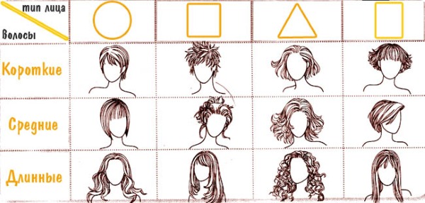 Модные женские стрижки на тонкие волосы средней длины. Фото с челкой и без