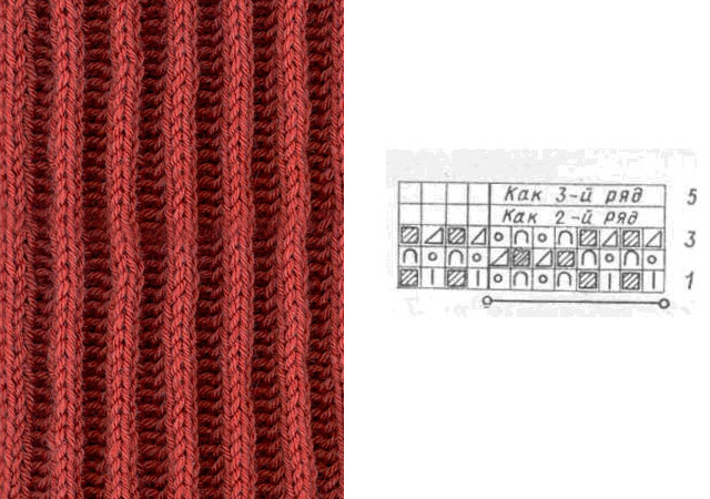 Английская резинка спицами — схема вязания, инструкция для начинающих, фото