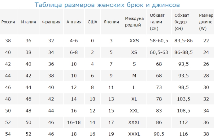 Размерная сетка джинсов для женщин и мужчин.</div>
<div> Китай, Россия, Турция, Европа, США. Как определить» /></div>
<p>
<strong>Размерные сведения о джинсовых моделях имеют следующие термины:</strong>
</p><p><!-- Yandex.RTB R-A-386165-3 -->
<div id=
