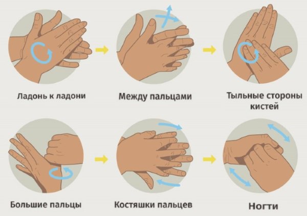 Лечение волдырей с жидкостью на коже рук