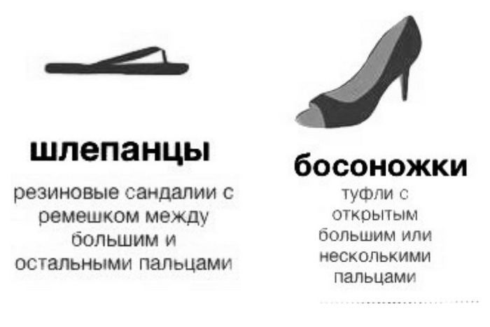 Все виды женской обуви сегодня – учимся разбираться в фасонах, типах и формах женских туфель и