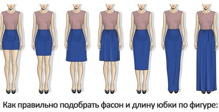 Как подобрать идеальную юбку по типу фигуры