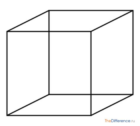 Разница между кубом и квадратом