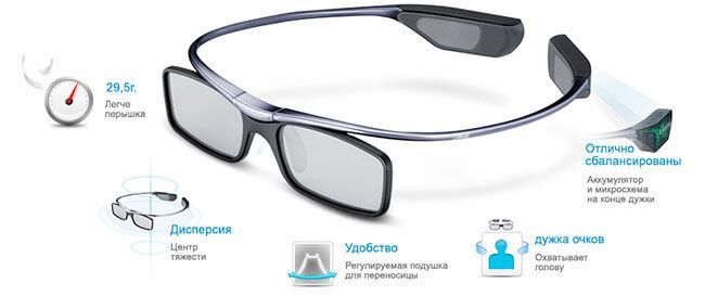 Разница между активными 3d очками и пассивными