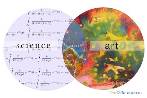 Разница между искусством и наукой