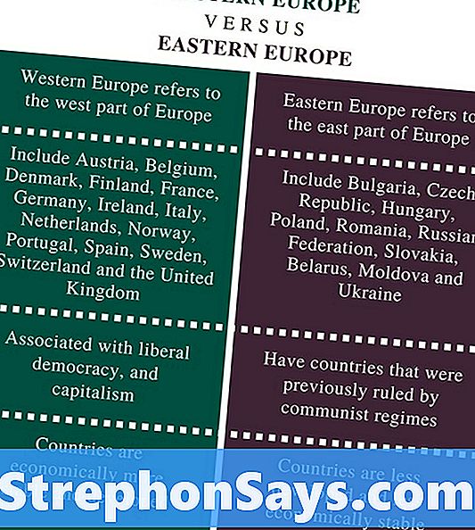 Разница между западной и восточной европой