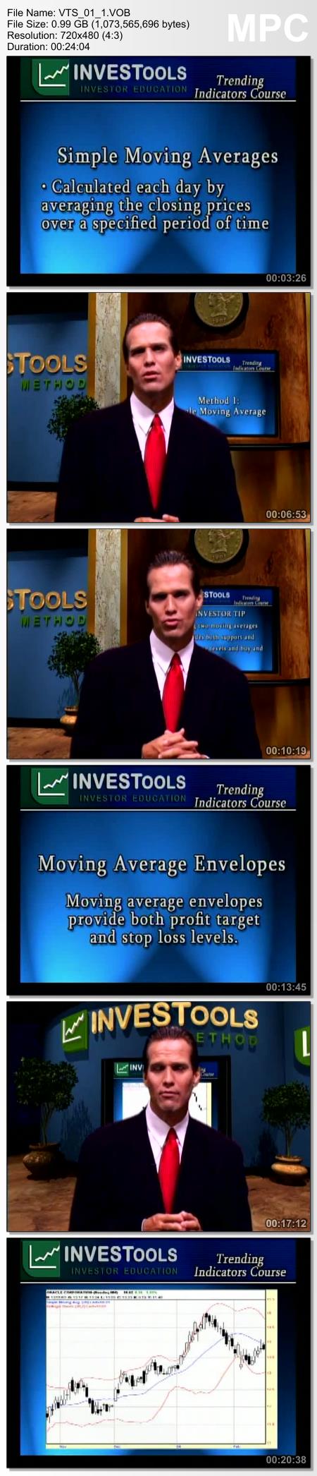 Investools Advanced Technical Analysis