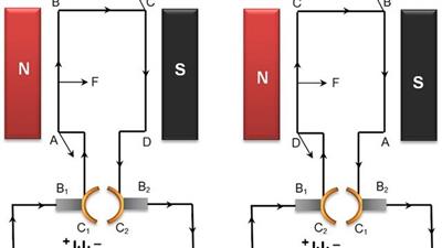 Magnetic Field & Current Carrying Conductor