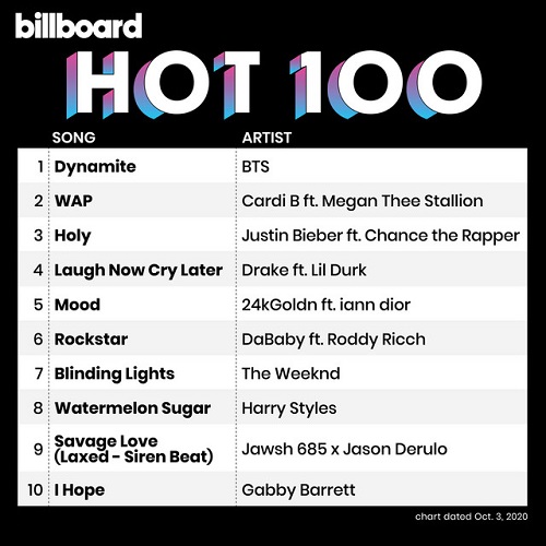 Billboard Hot 100 Singles Chart 03.10.2020 (2020)